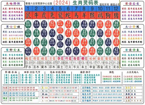 六合彩 生肖|2024年【六合彩生肖号码】属性知识对照表